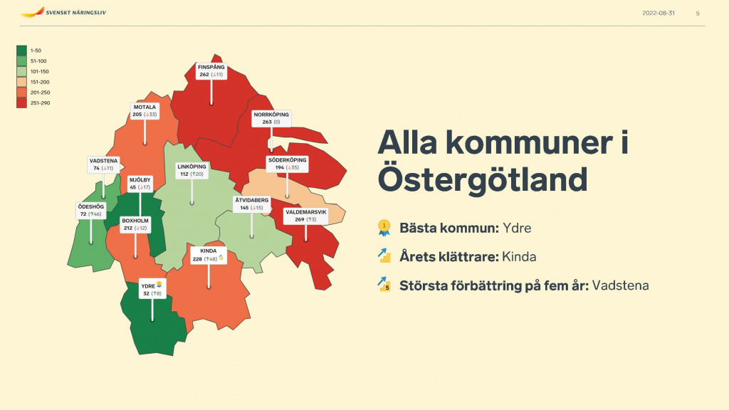 Svenskt näringslivs företagsklimatet ranking