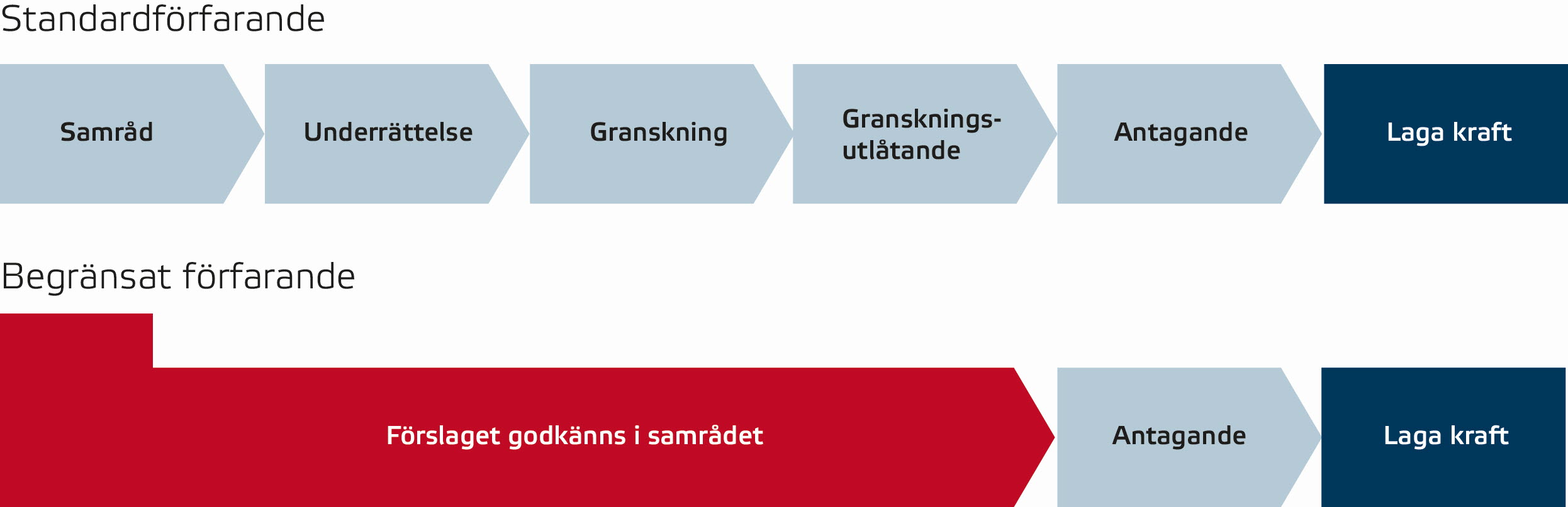  ndring Av Detaljplan F r Fyrtorp 1 18 1 19 Och Del Av Fyrtorp 1 107 
